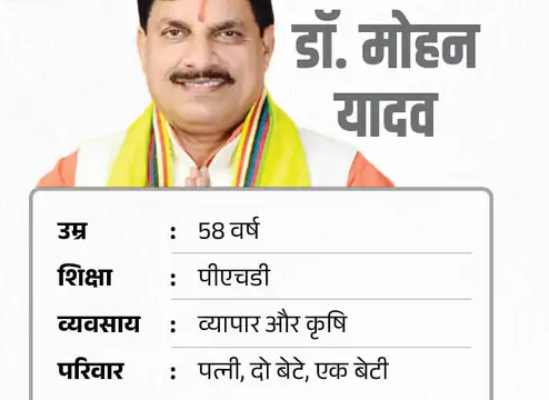 Mohan Yadav, the new CM of MP