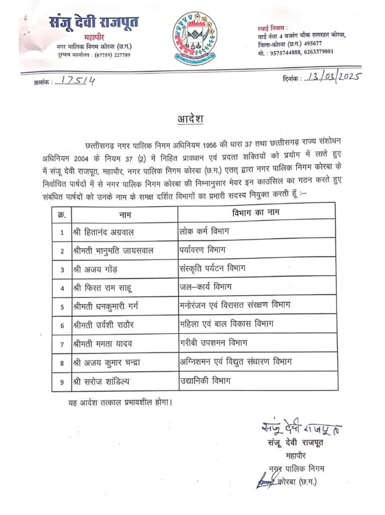 नगर निगम कोरबा में मेयर इन काउंसिल का गठन, महापौर संजू देवी राजपूत ने पार्षदों को सौंपी जिम्मेदारी