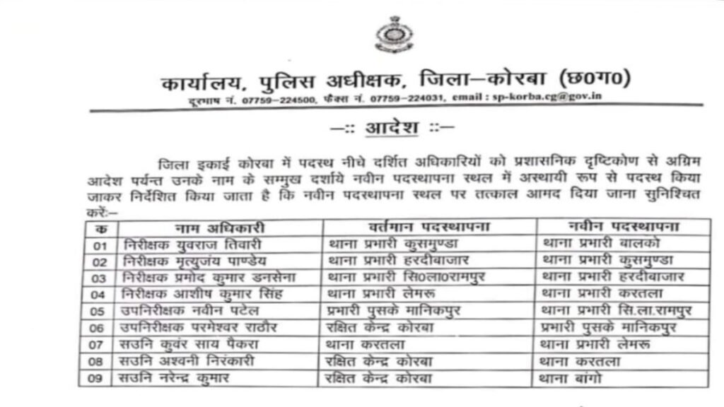 नव वर्ष पर कोरबा पुलिस में बड़ा फेरबदल, चार थानों के प्रभारी बदले