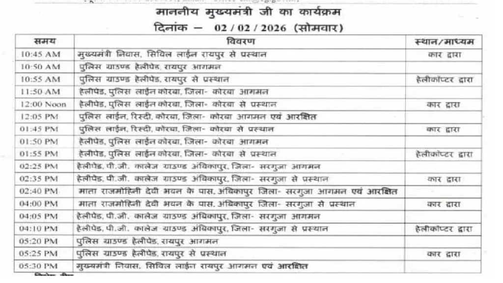CM Vishnu Dev : मुख्यमंत्री साय का कोरबा–अंबिकापुर दौरा आज, सुरक्षा और ट्रैफिक व्यवस्था कड़ी CM Vishnu Dev