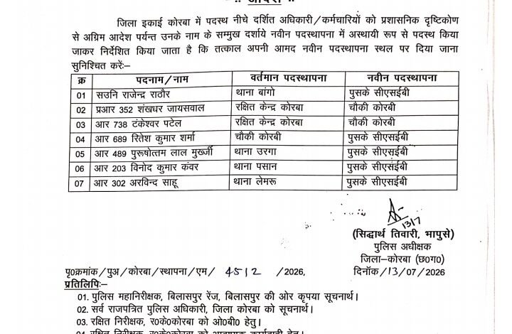 SP का बड़ा एक्शन, सीएसईबी थाना और चौकी कोरबी में बढ़ाई गई पुलिस की ताकत
