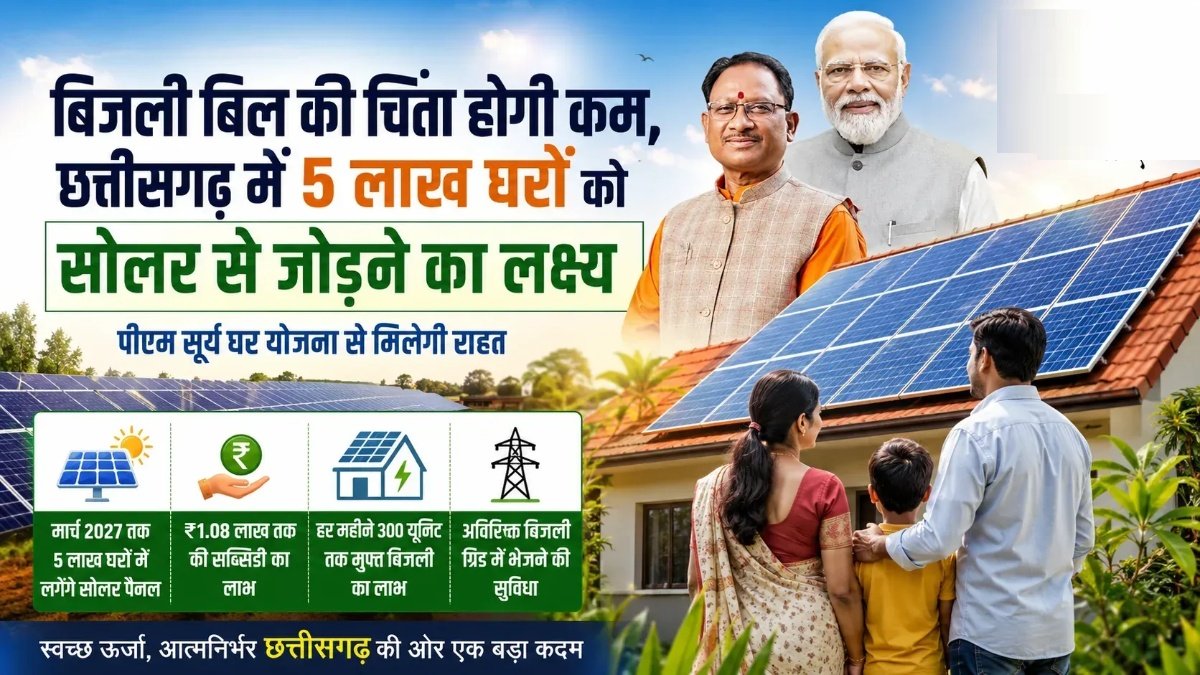 CG News : छत्तीसगढ़ में तेजी से बढ़ रहा सोलर का चलन, घर-घर लग रहे रूफटॉप पैनल’ 95 हजार घर सौर ऊर्जा से रोशन