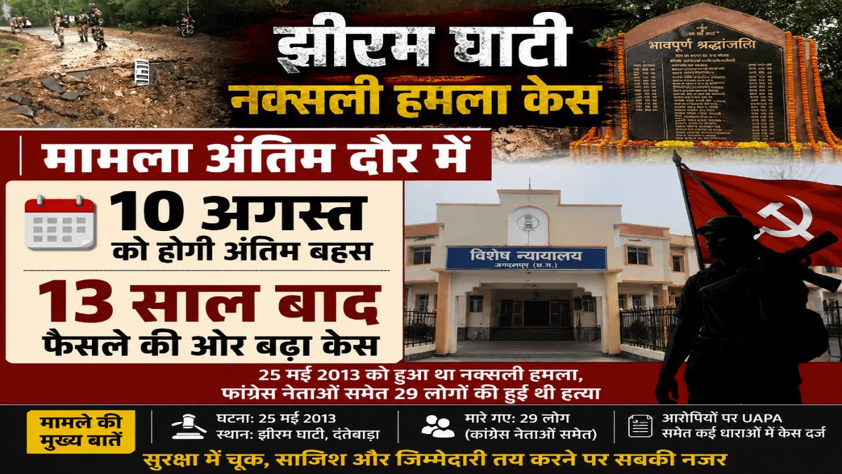 Jhiram Valley Case : 13 साल पुराने झीरम घाटी नक्सली हमले का केस निर्णायक मोड़ पर, 10 अगस्त को अंतिम बहस