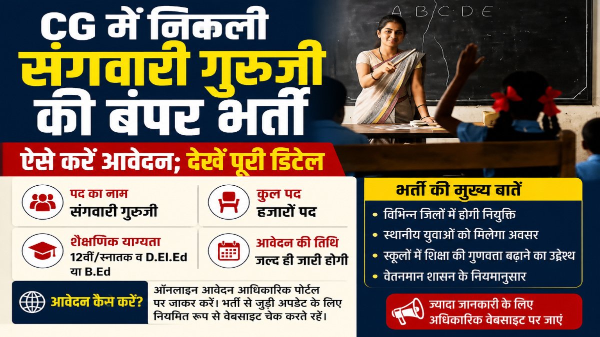Sangwari Guruji Recruitment : छत्तीसगढ़ में संगवारी गुरुजी के पदों पर बंपर भर्ती, ऐसे करें आवेदन