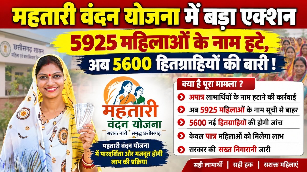 Mahtari Vandan Yojana : छत्तीसगढ़ सरकार का बड़ा अभियान’ 5925 अपात्र हितग्राही हटे, अब 5600 महिलाओं की होगी जांच